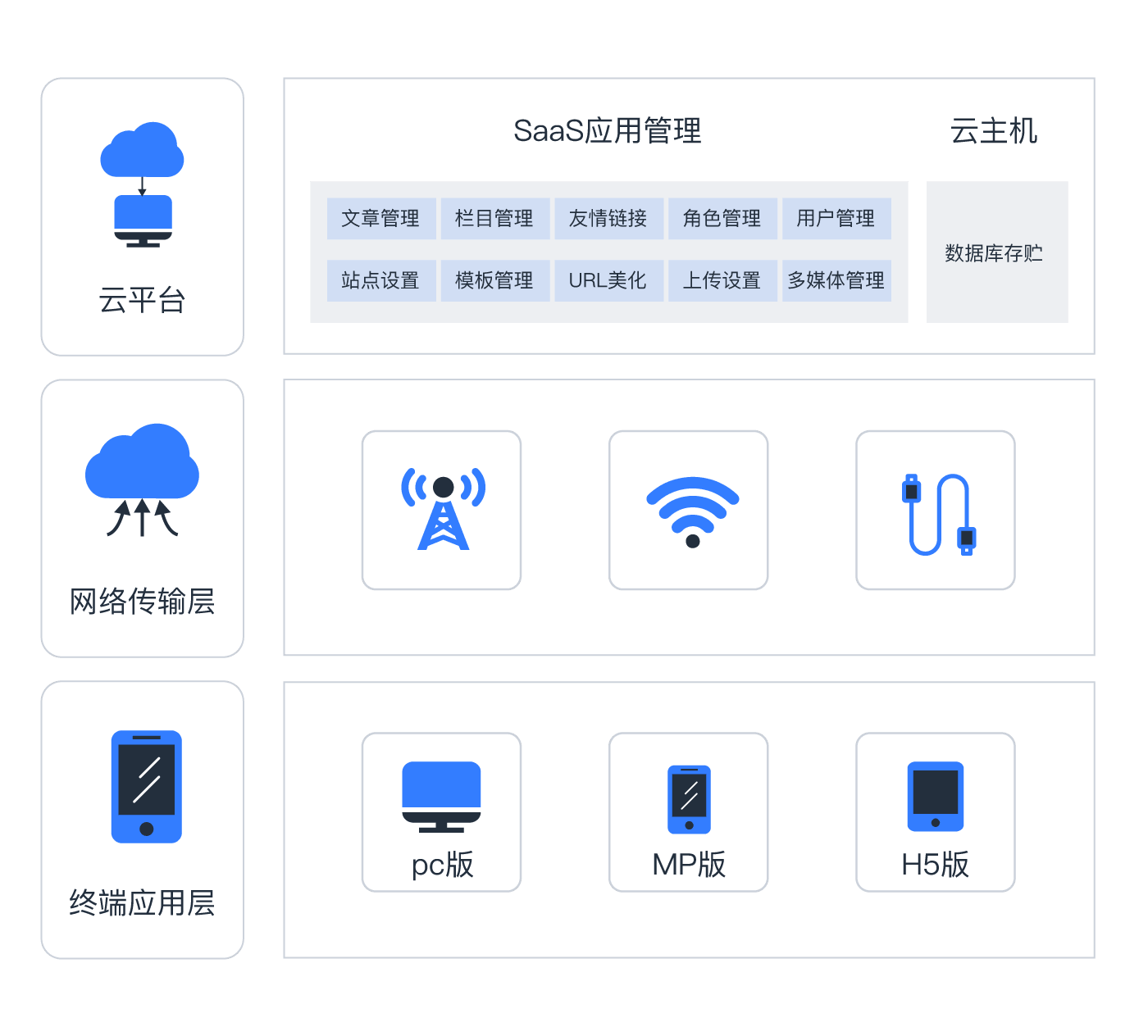 网站解决方案架构